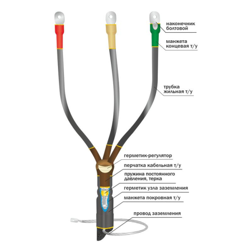 Муфта кабельная концевая внутр. уст. 10кВ 10КВТпН-3х(35-50) с болтов. наконечн. Нева-Транс Комплект 22020054 фото 2 Муфта кабельная концевая внутр. уст. 10кВ 10КВТпН-3х(35-50) с болтов. наконечн. Нева-Транс Комплект 22020054 фото 2