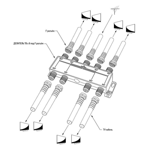 Делитель ТВх8 под F разъем 5-1000 МГц PROCONNECT 05-6025 фото 5 Делитель ТВх8 под F разъем 5-1000 МГц PROCONNECT 05-6025 фото 5
