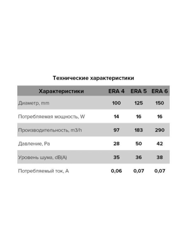 Вентилятор вытяжной осевой 100мм сетка бел. ERA 4 фото 7