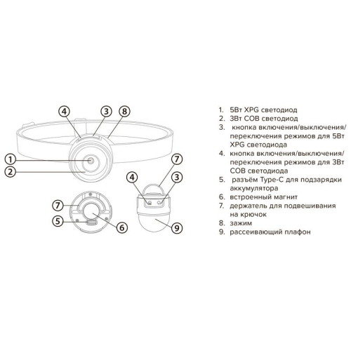 Фонарь аккумуляторный налобный AccuH1-L5WZ-og zoom LED 5Вт + 2хRED SMD IP54 5 режимов: 100проц. 180лм 3.5ч/50проц. 110лм 5.5ч/30проц. 65лм 15ч/красн. 28ч/мигающ. красн. 12ч аккум. 0.8А.ч управл. жестами черн./оранж. JazzWay 5036611 фото 12