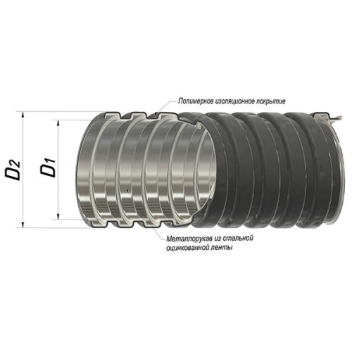 Металлорукав в ПВХ-изоляции Р3-ЦП нг LS 18 (уп.50м) ГОФРОМАТИК zeta44604 фото 2 Металлорукав в ПВХ-изоляции Р3-ЦП нг LS 18 (уп.50м) ГОФРОМАТИК zeta44604 фото 2