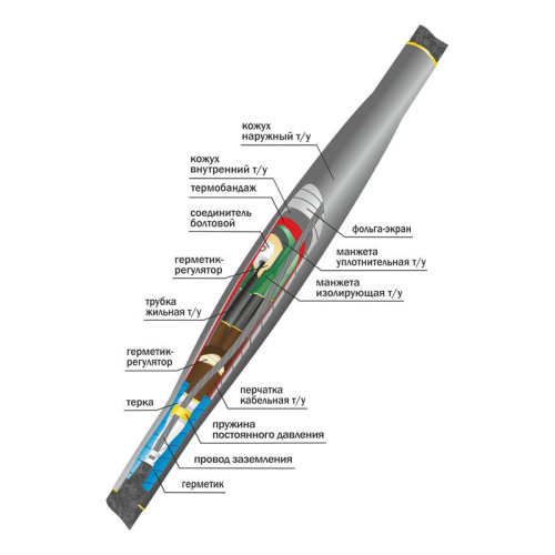 Муфта кабельная соединит. 10кВ 10СТп(тк)-3х(70-120) с болтов. соединителями Нева-Транс Комплект 22010031 фото 2 Муфта кабельная соединит. 10кВ 10СТп(тк)-3х(70-120) с болтов. соединителями Нева-Транс Комплект 22010031 фото 2