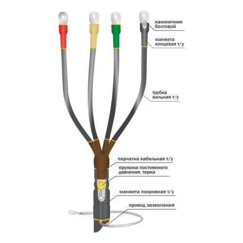 Муфта кабельная концевая внутр. уст. 1кВ 1КВТп-4х(150-240) Нева-Транс Комплект 22020012 фото 2