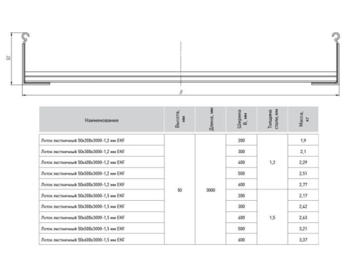 Лоток лестничный 50х200 L3000 1.2мм EKF LT50200-1.2 фото 6