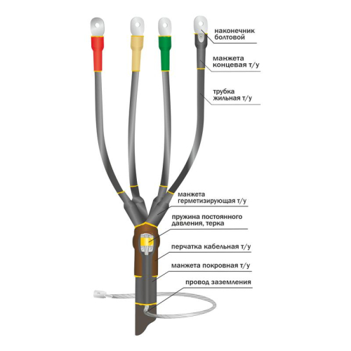 Муфта кабельная концевая внутр. уст. 1кВ 1ПКВТпб-5х(35-50) Нева-Транс Комплект 22020018 фото 2 Муфта кабельная концевая внутр. уст. 1кВ 1ПКВТпб-5х(35-50) Нева-Транс Комплект 22020018 фото 2