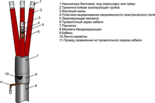 Муфта кабельная концевая внутр. установки 10кВ ЗПКВтп-10 (150-240)(М) с наконечн. Михнево 002030