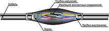 Муфта кабельная соединительная ПСТк-1.5-2.5х(19-37) для контрольных кабелей Михнево 007004