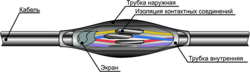 Муфта кабельная соединительная ПСТк (19-37)х(1.5-2.5) для контрольных кабелей Михнево 007004