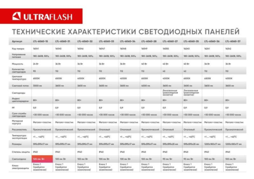 Светильник светодиодный LTL-6060-31 36Вт 6500К IP40 3600лм ЕМС призма универс. панель Ultraflash 16045 фото 6 Светильник светодиодный LTL-6060-31 36Вт 6500К IP40 3600лм ЕМС призма универс. панель Ultraflash 16045 фото 6