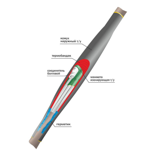 Муфта кабельная соединит. 1кВ 1ПСТ(тк)нг-LS-5х(35-50) с болтов. соединителями Нева-Транс Комплект 22040030 фото 2 Муфта кабельная соединит. 1кВ 1ПСТ(тк)нг-LS-5х(35-50) с болтов. соединителями Нева-Транс Комплект 22040030 фото 2