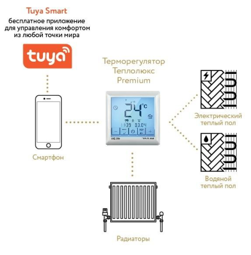 Терморегулятор MCS 350 Tuya Теплолюкс 100035900600 фото 3