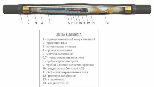 Муфта кабельная соединительная 10кВ 3 ПСТ(б)-10 (150-240) с соединителями ЗЭТАРУС zeta21595