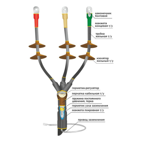 Муфта кабельная концевая наружн. уст. 10кВ 10КНТпН-3х(150-240) с болтов. наконечн. Нева-Транс Комплект 22020122 фото 2 Муфта кабельная концевая наружн. уст. 10кВ 10КНТпН-3х(150-240) с болтов. наконечн. Нева-Транс Комплект 22020122 фото 2