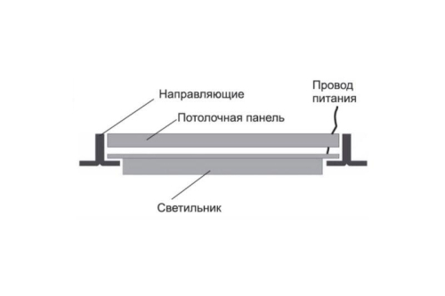 Светильник-рамка светодиодный LBS-2302 45Вт 6500К 5000лм блок питания в компл. бел. Camelion 13986 фото 3