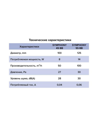 Вентилятор осевой встраив. SYMPHONY D100 сетка двигатель BB ERA SYMPHONY 4S BB фото 9 Вентилятор осевой встраив. SYMPHONY D100 сетка двигатель BB ERA SYMPHONY 4S BB фото 9