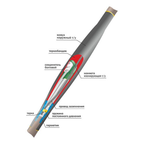 Муфта кабельная соединит. 1кВ 1ПСТб(тк)-4х(35-50) с болтов. соединителями Нева-Транс Комплект 22010044 фото 2