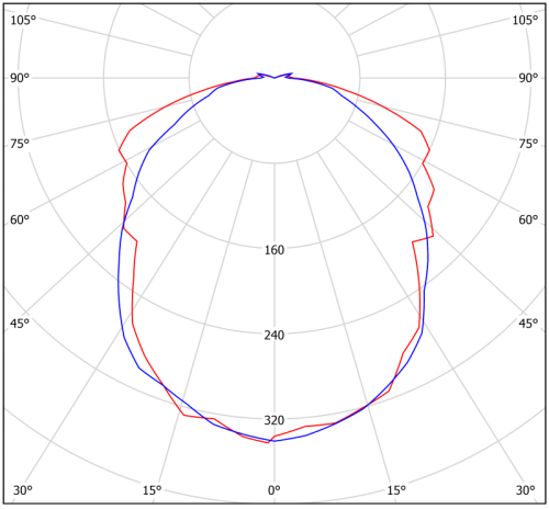 Светильник аварийный BS-UNIVERSAL-53-L1-INEXI2 автономный Белый свет a15637 фото 7 Светильник аварийный BS-UNIVERSAL-53-L1-INEXI2 автономный Белый свет a15637 фото 7